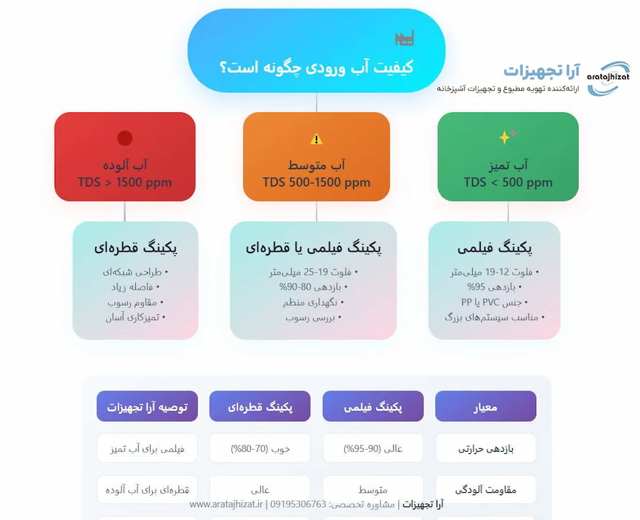 خرید پکینگ برج خنک کننده